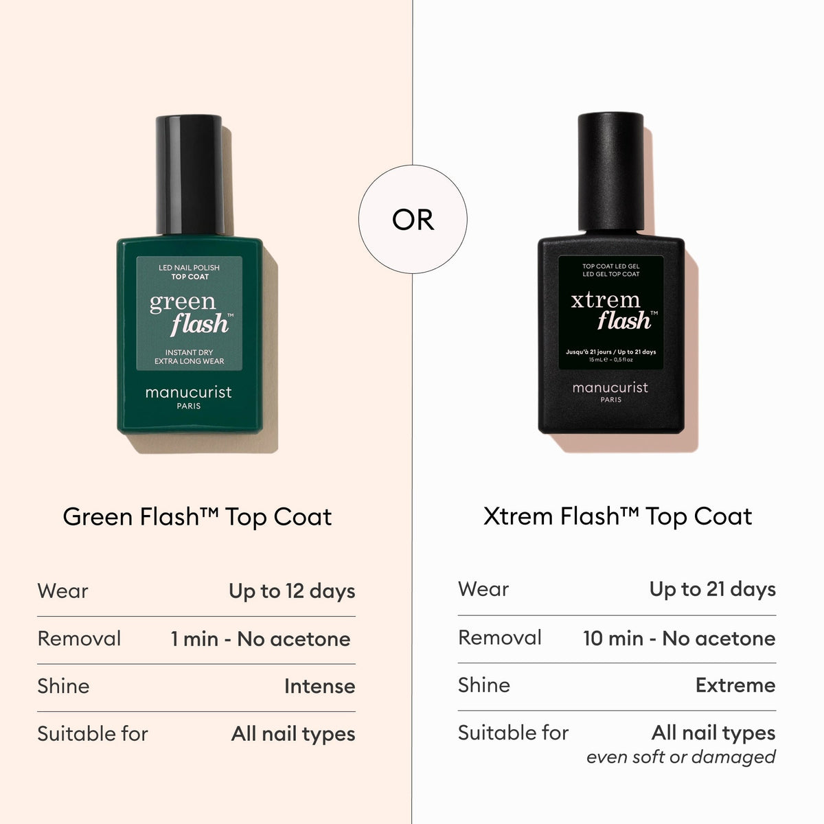 Top Coat Green Flash™