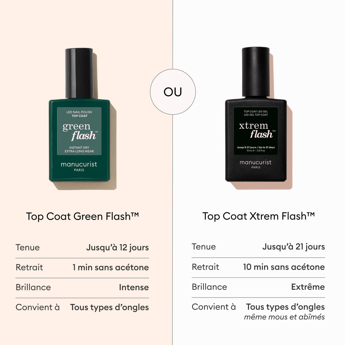 Top Coat Green Flash™