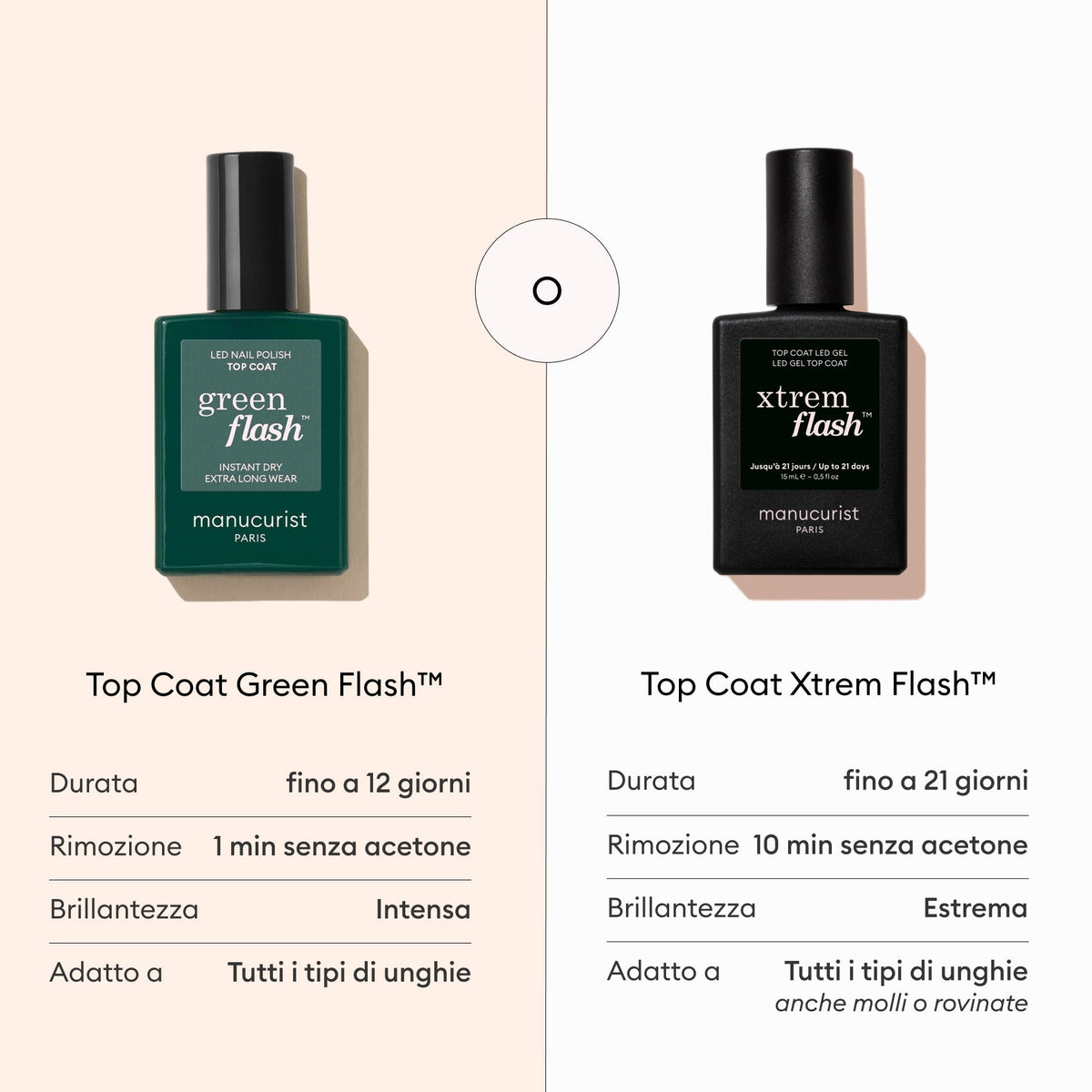 Top Coat Green Flash™